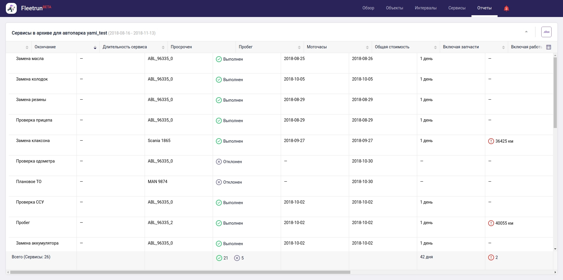 Интерфейс: где-то вы это уже видели