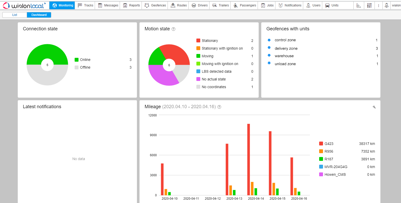 Dashboard tab in the monitoring panel in Wialon Local