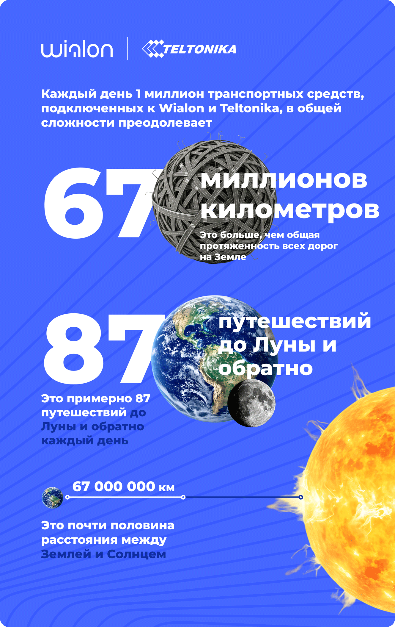Infographics 1 Ru