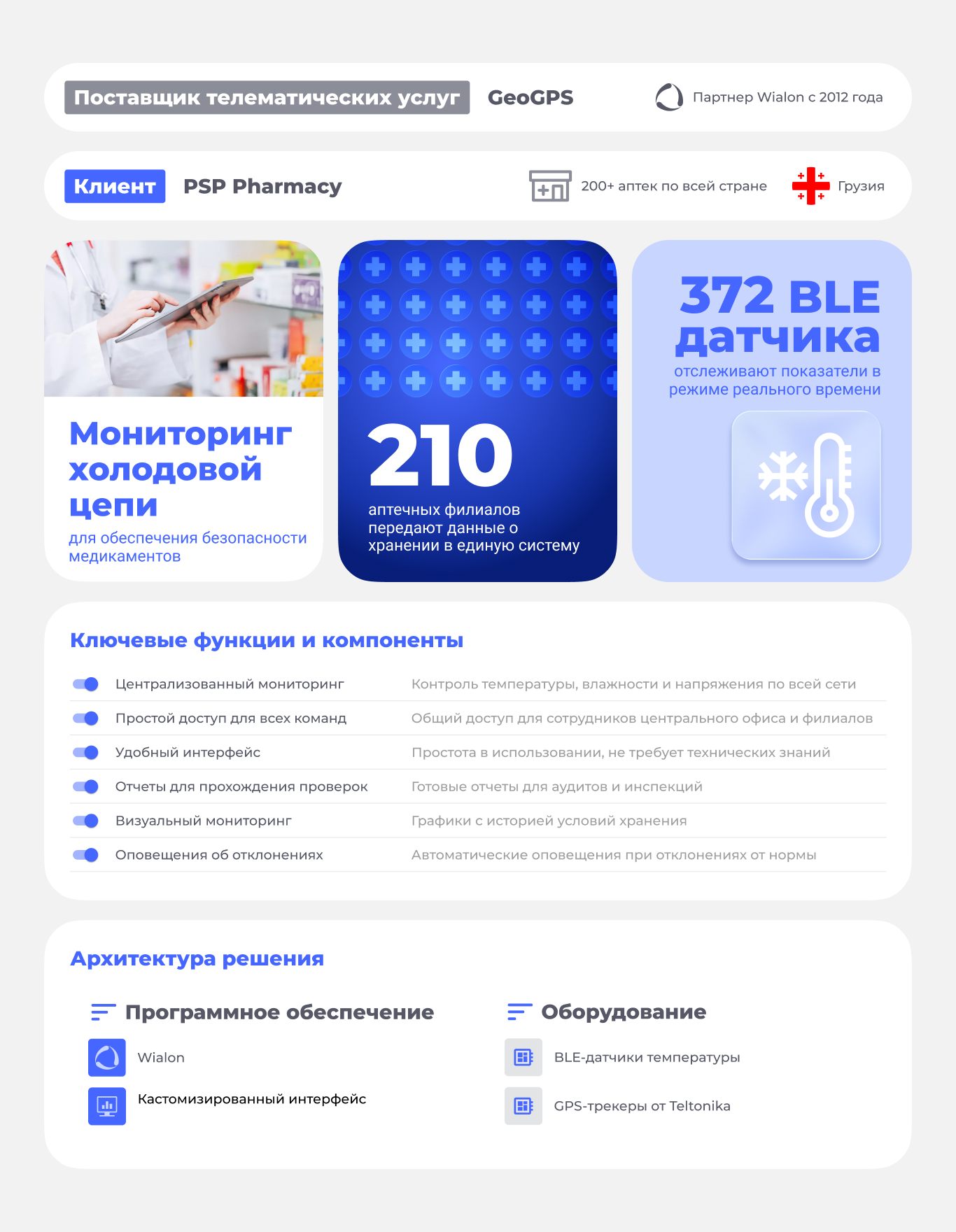 wialon-case-study-infographics-GeoGPS