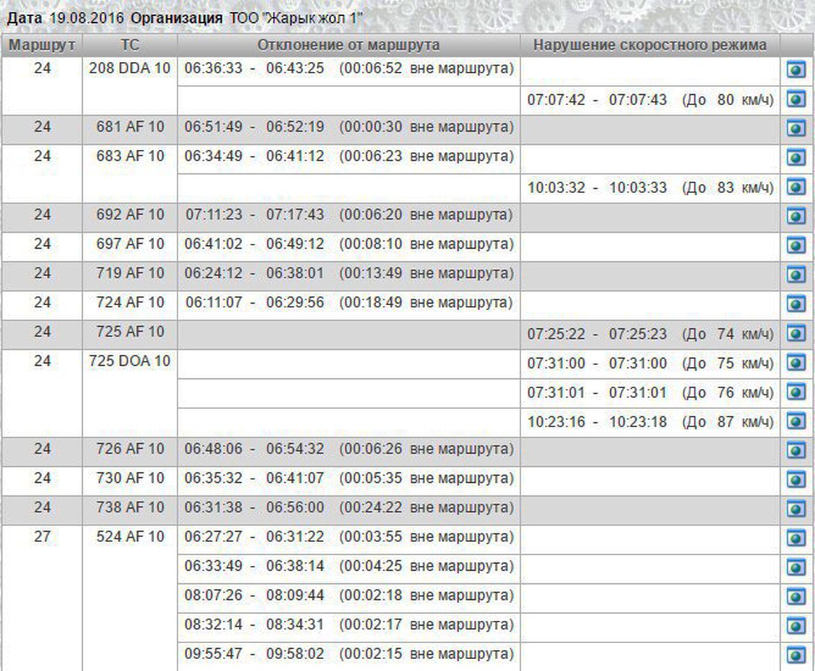 violations-jpg__1170x0_q85_subsampling-2_upscale
