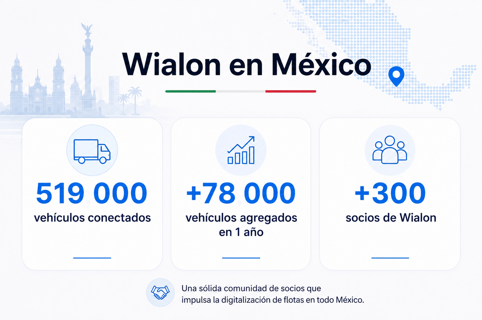 Mexico Wialon Es