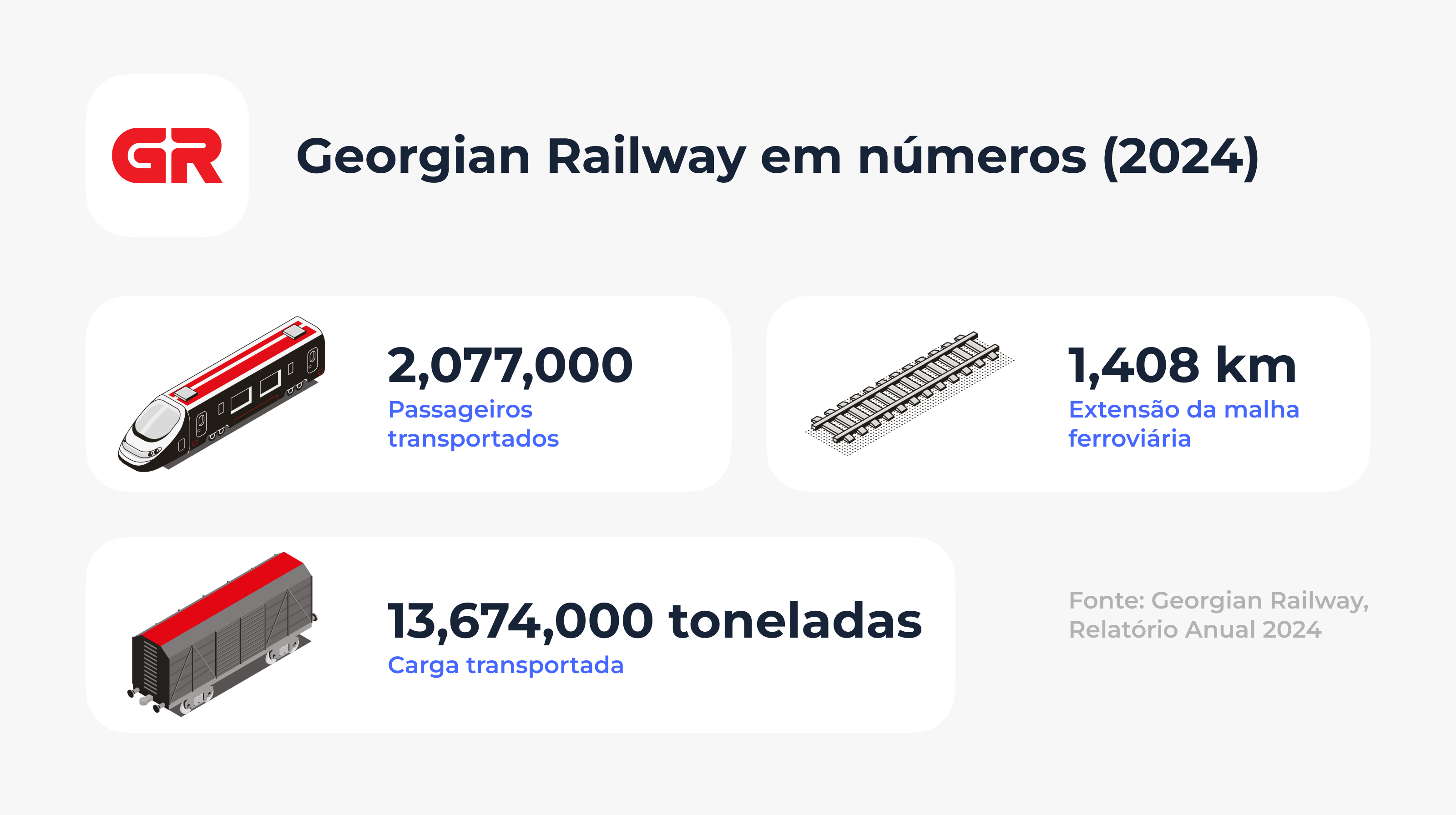 georgian railway stat