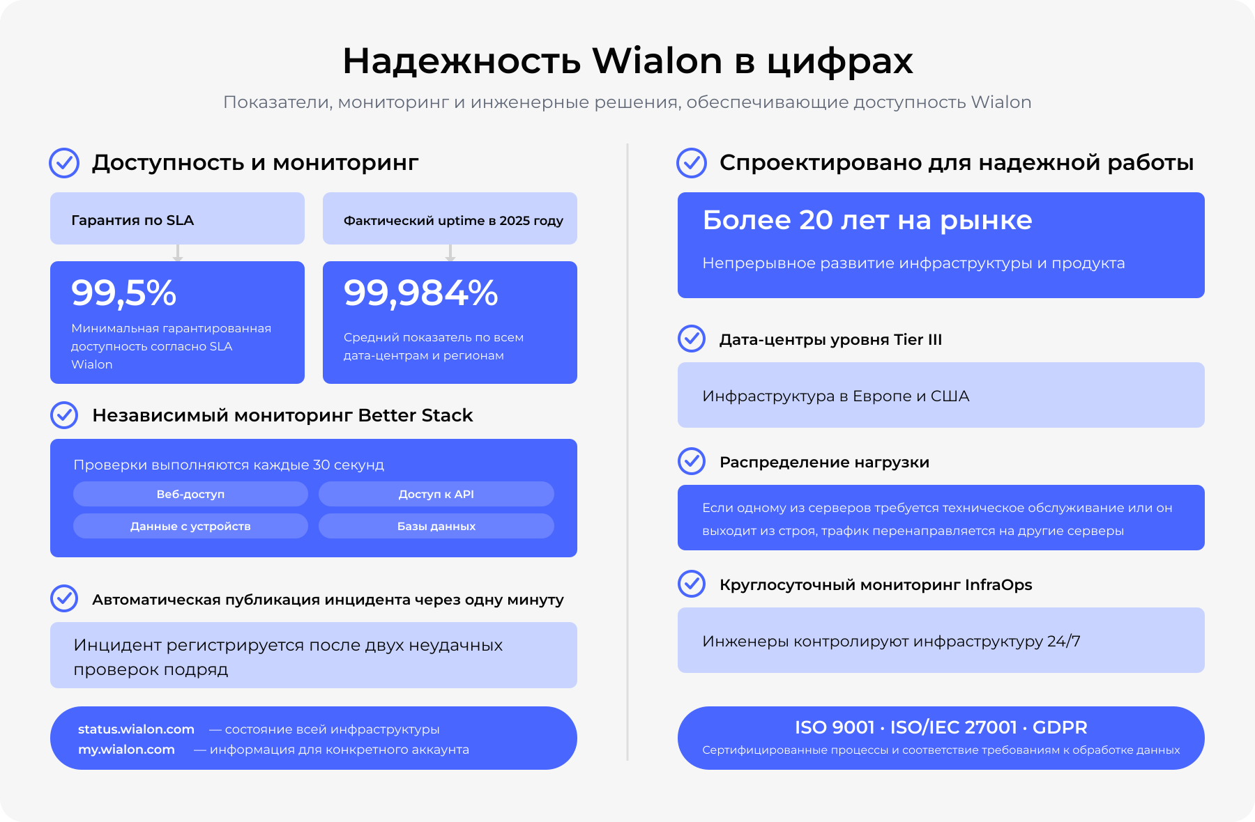 Wialon Reliability Infographic Ru