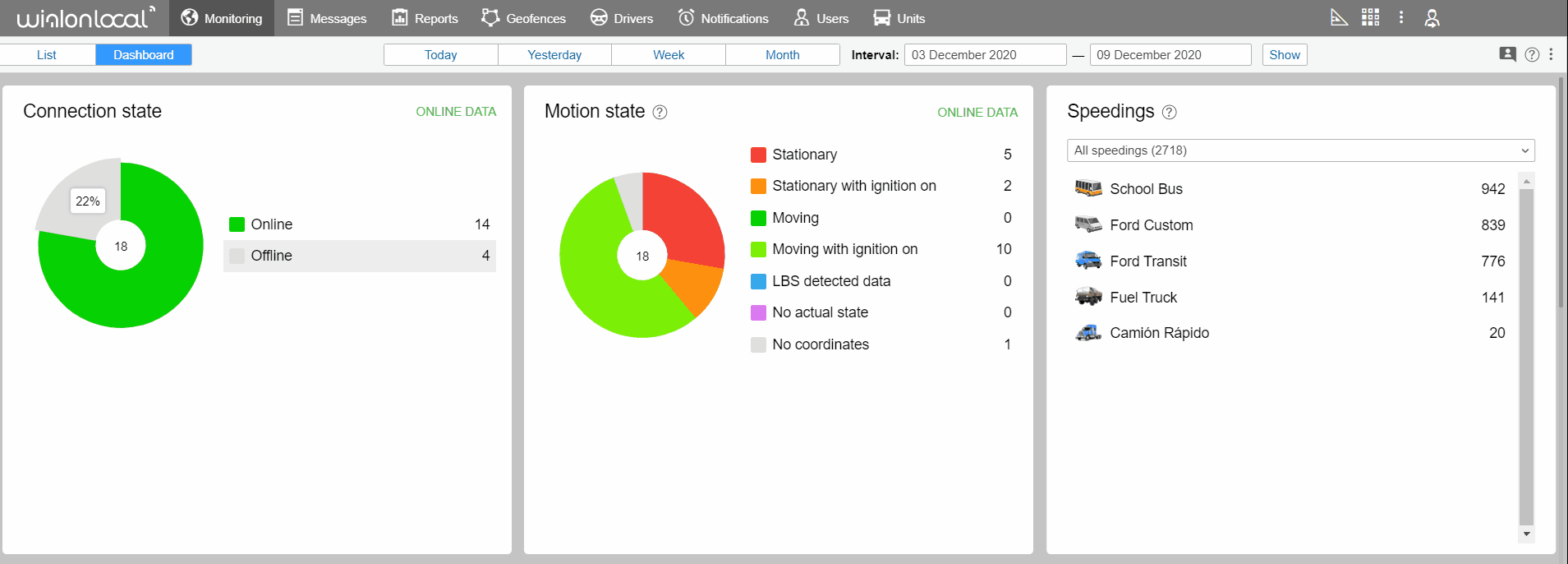 Gestion des blocs sur l'onglet “Dashboard”