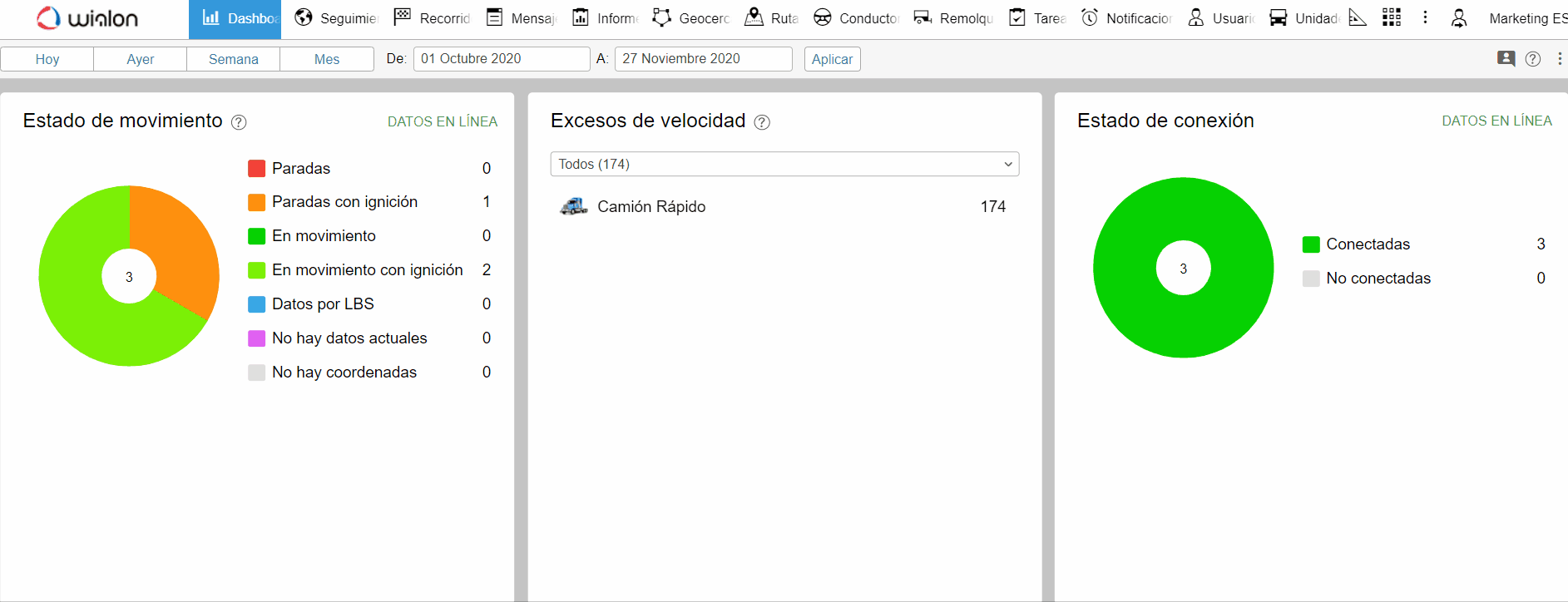 Gestión de bloques en el Dashboard