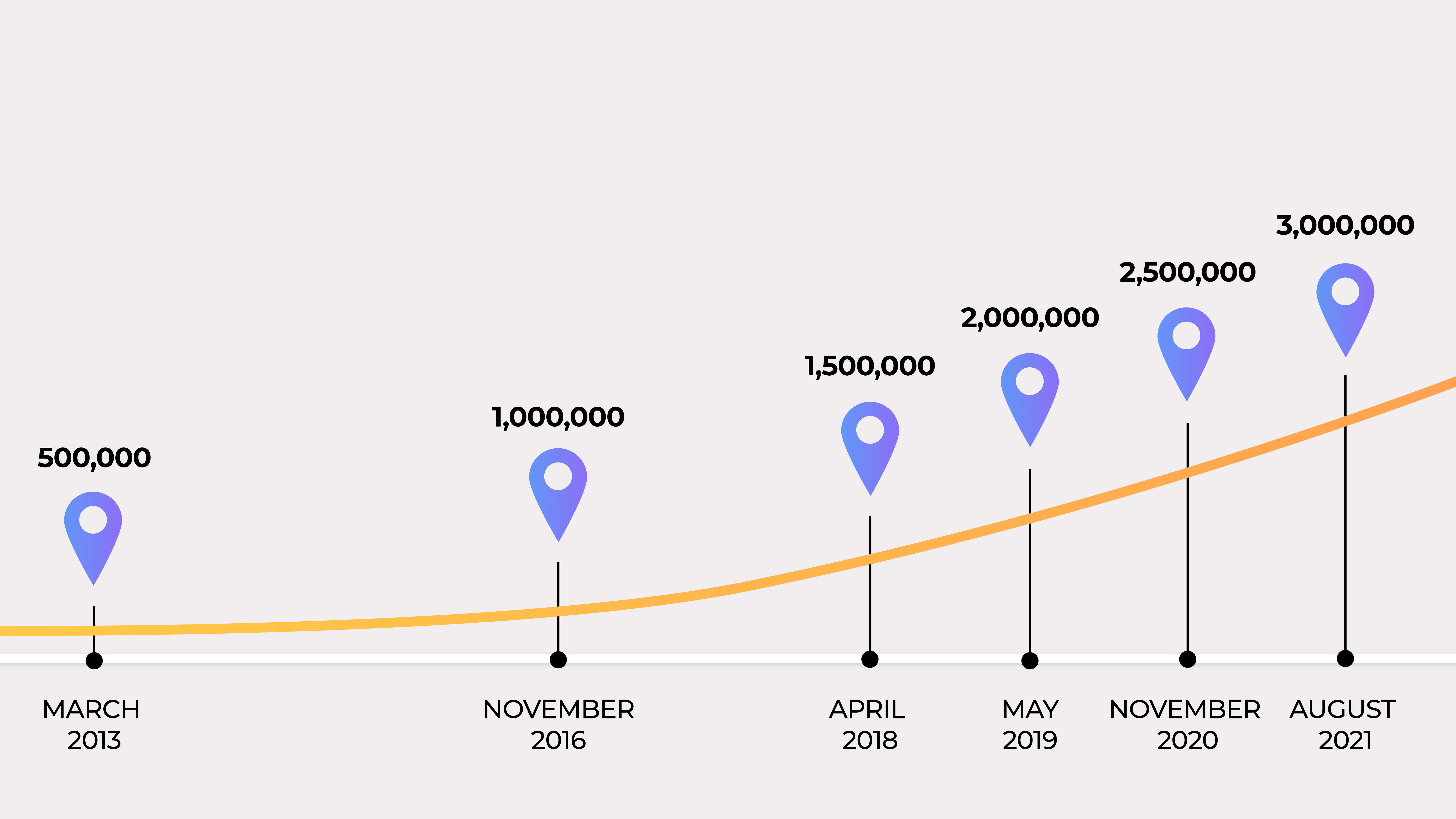 Top 10 studio in Minsk