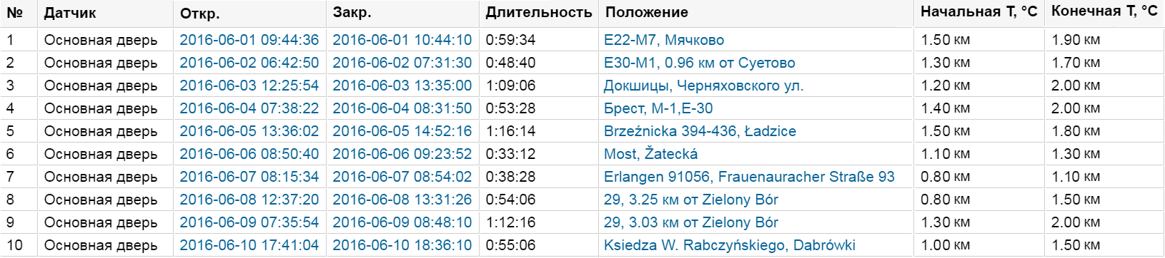 Установка дополнительных датчиков