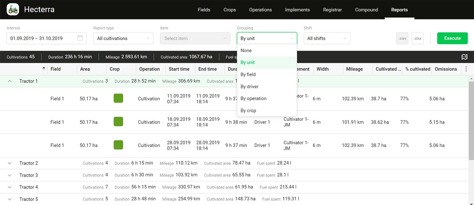 Grouping in reports in Hecterra