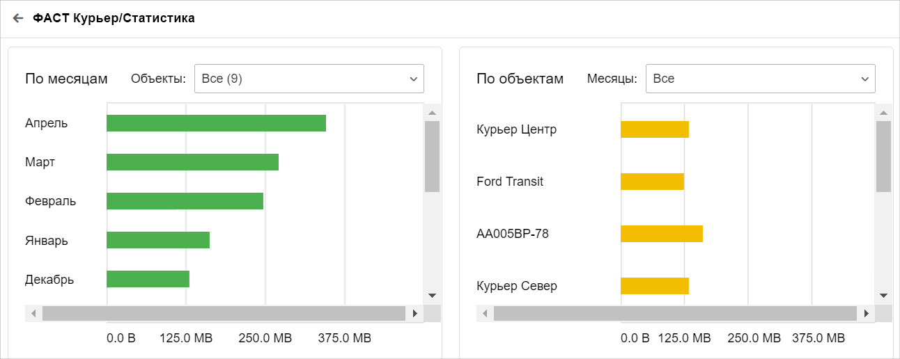 статистика
