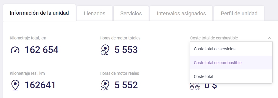 Total cost of services and fuel