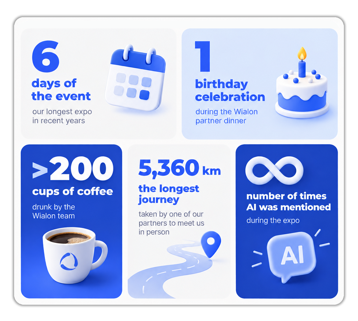 Infograf&iacute;a de aspectos destacados de la expo Wialon