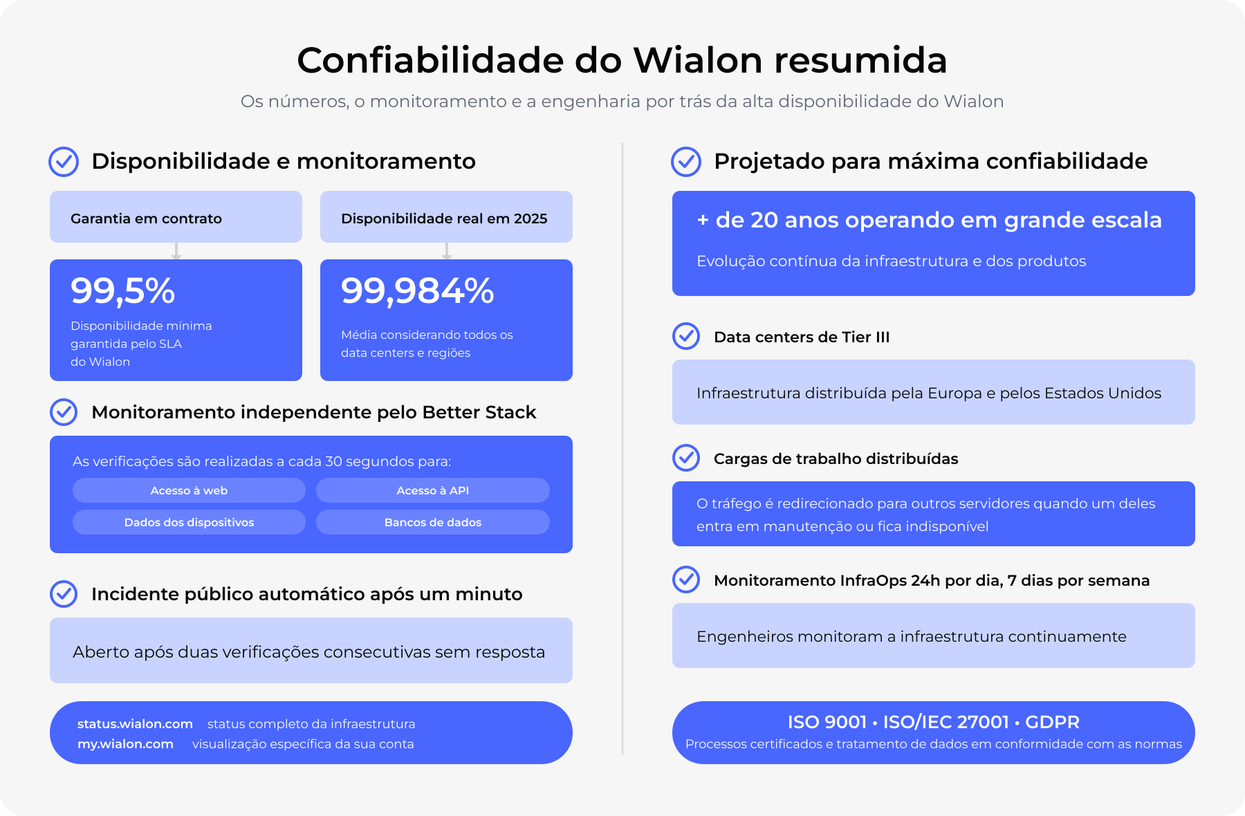 Wialon Reliability Infographic Pt