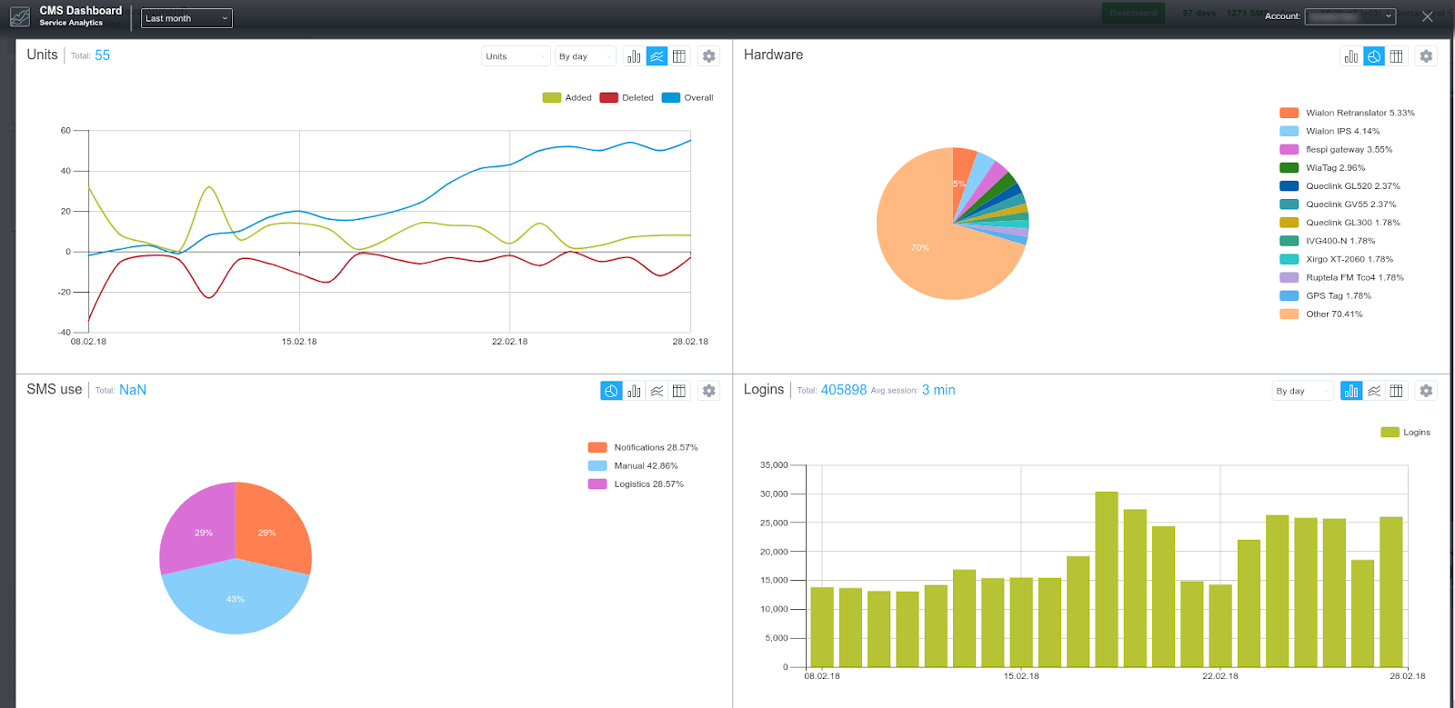 Informes: la primera razón para actualizar a la versión 1804