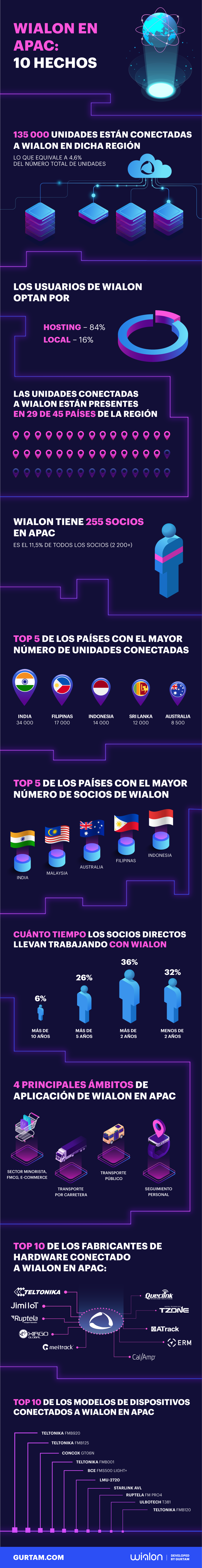 Infographics 2.9 mln