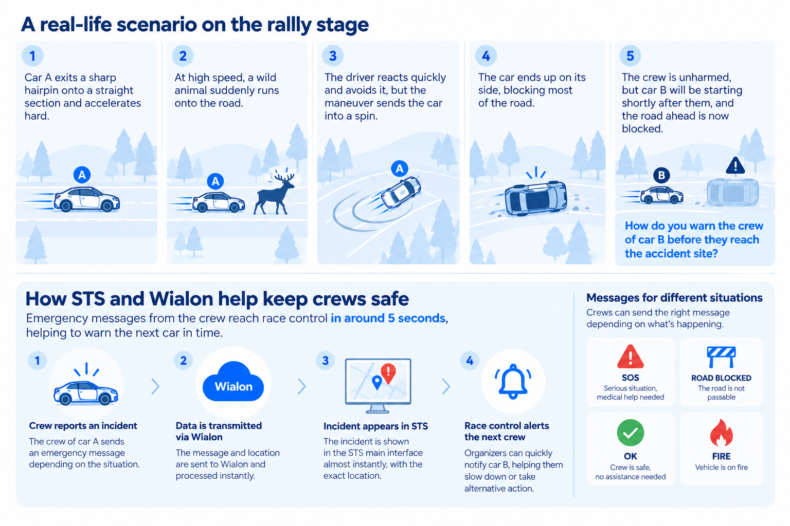 Wialon and 4rally Infographics 3