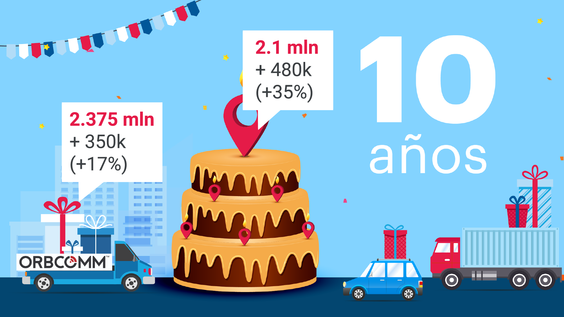 Dinámica de crecimiento