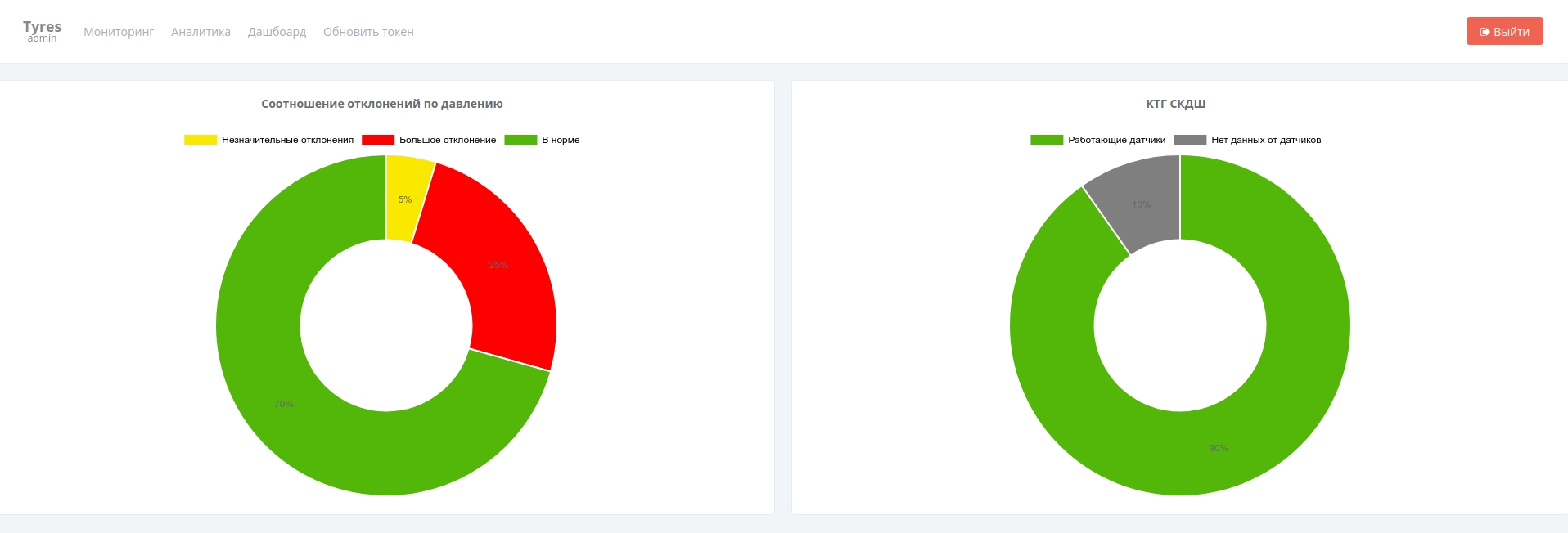 A client and a project 
