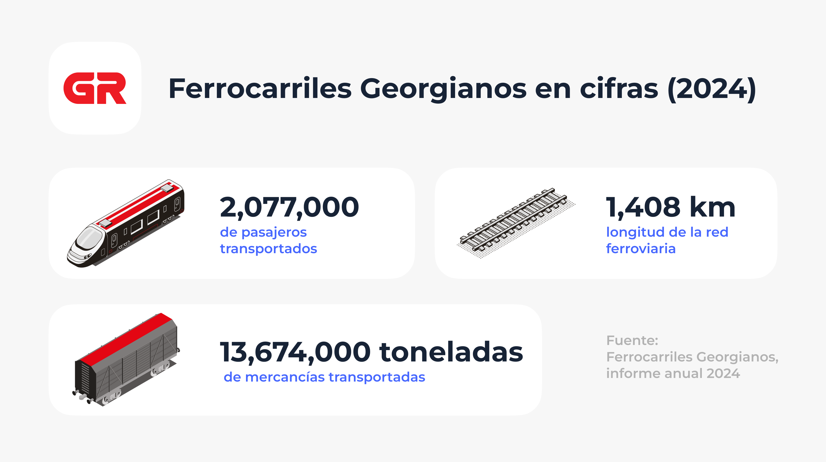 georgian railway stats es 1
