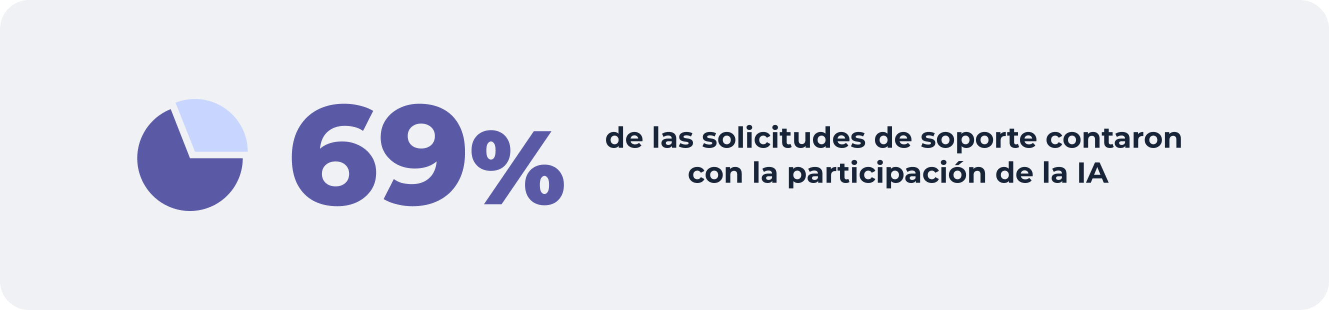 Ai in Wialon Es 4