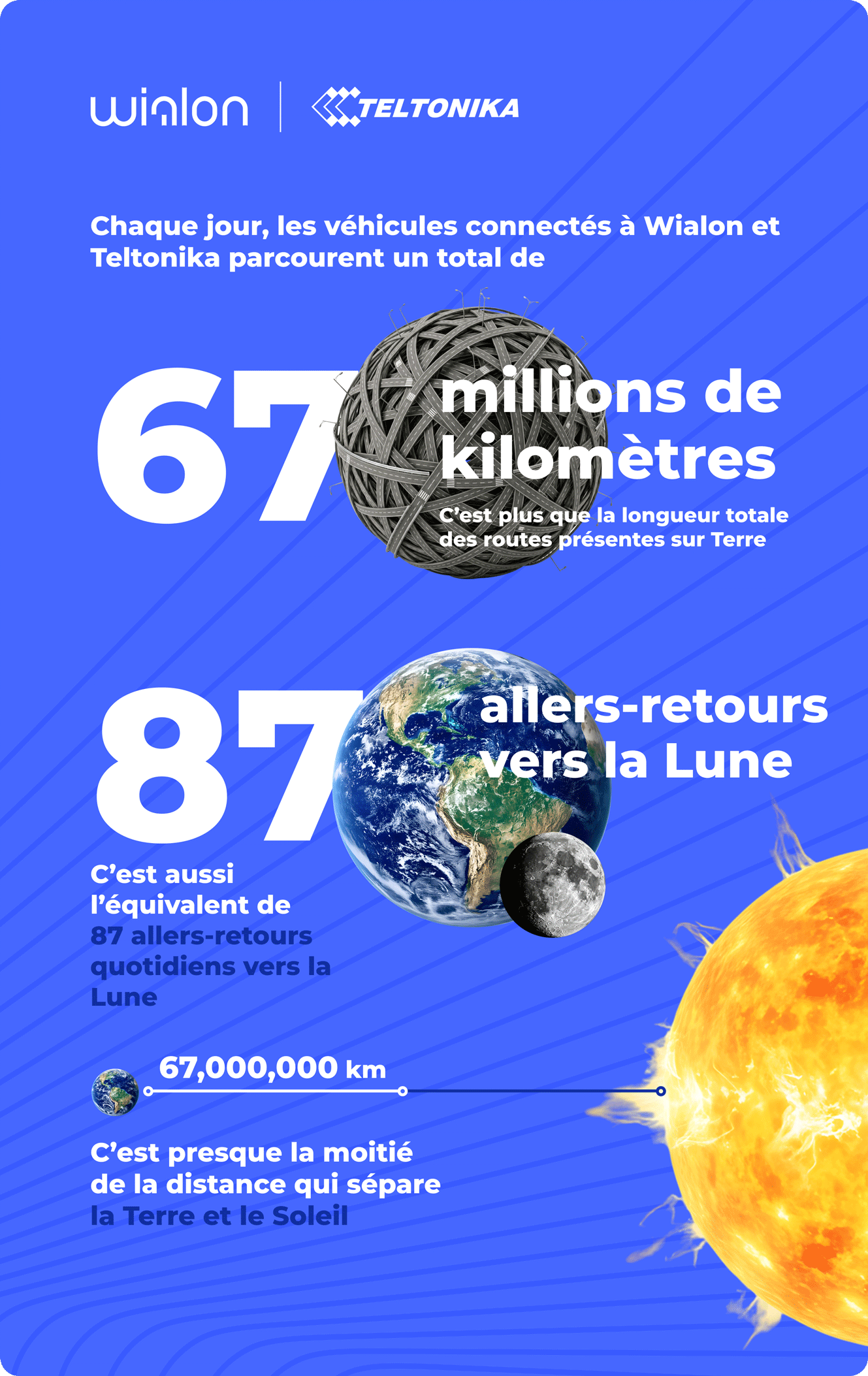 Infographics 1 Fr