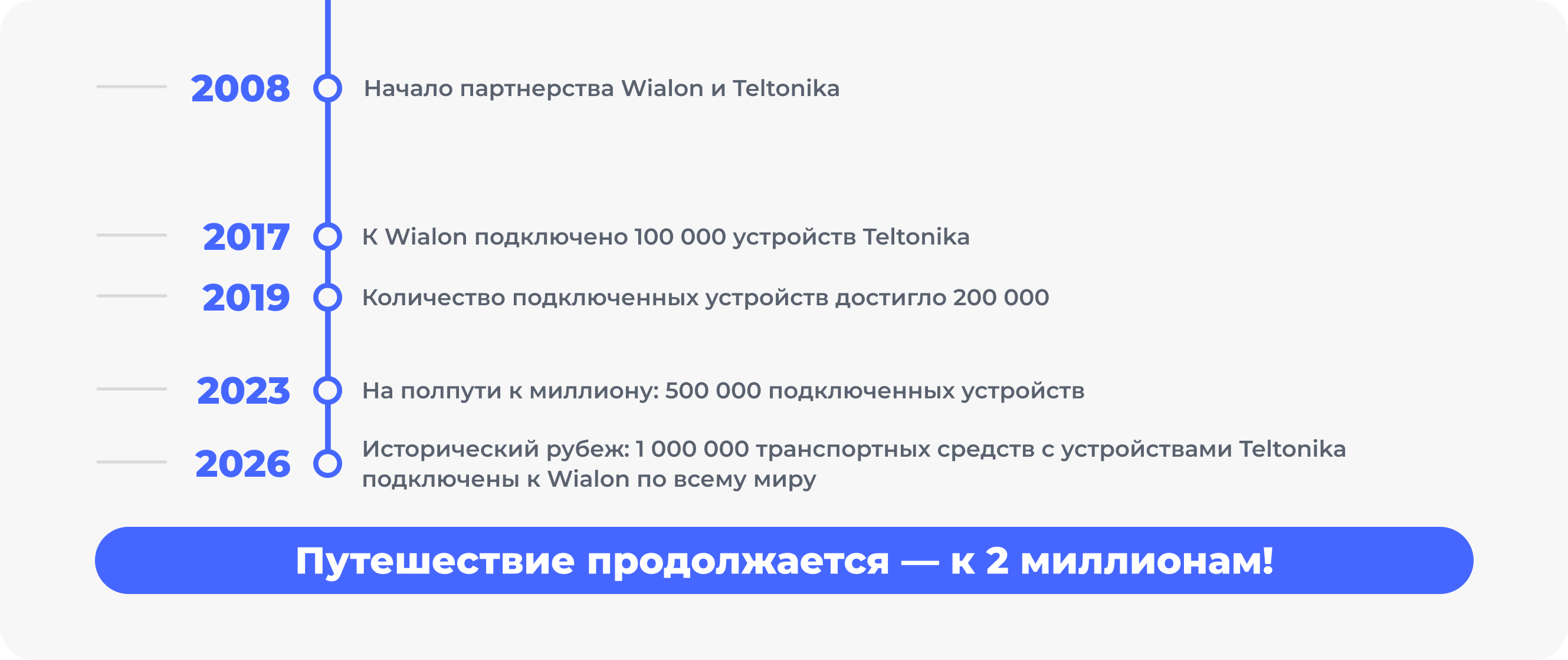 Infographics 2 Ru