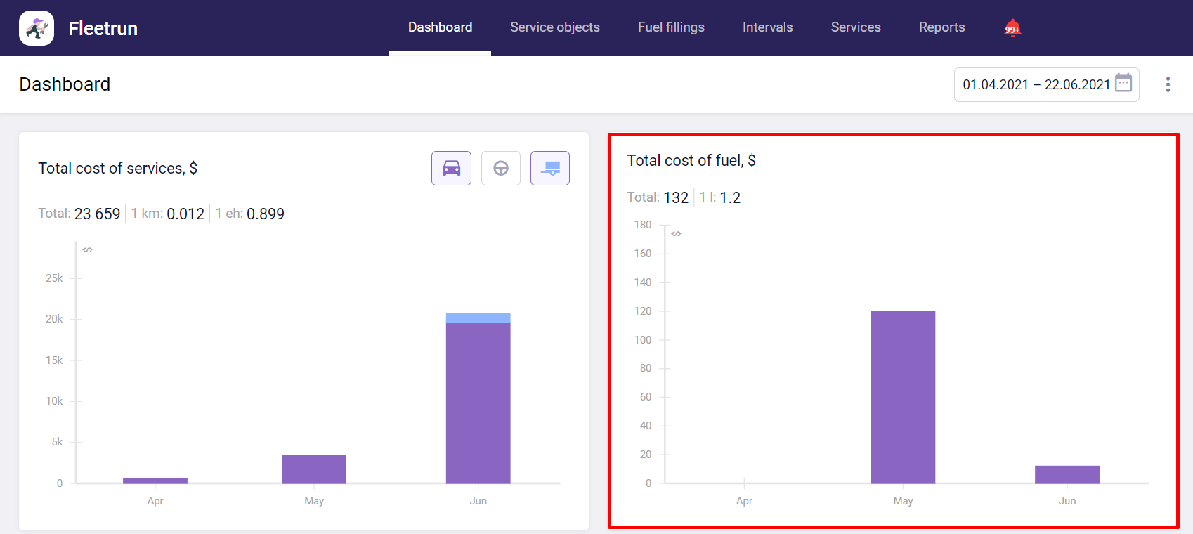 A new Total cost of fuel graph 