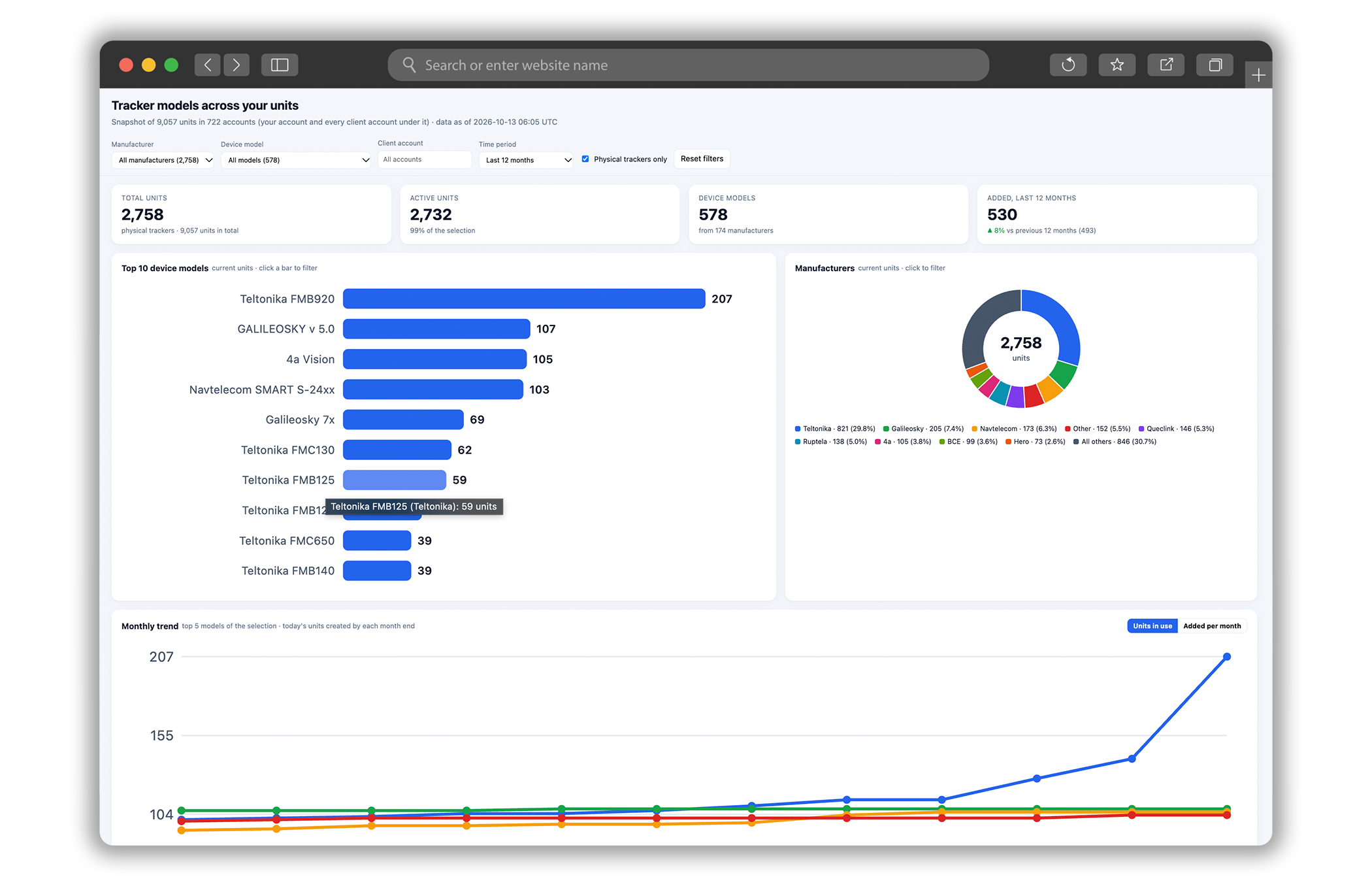 Dashboard Done2