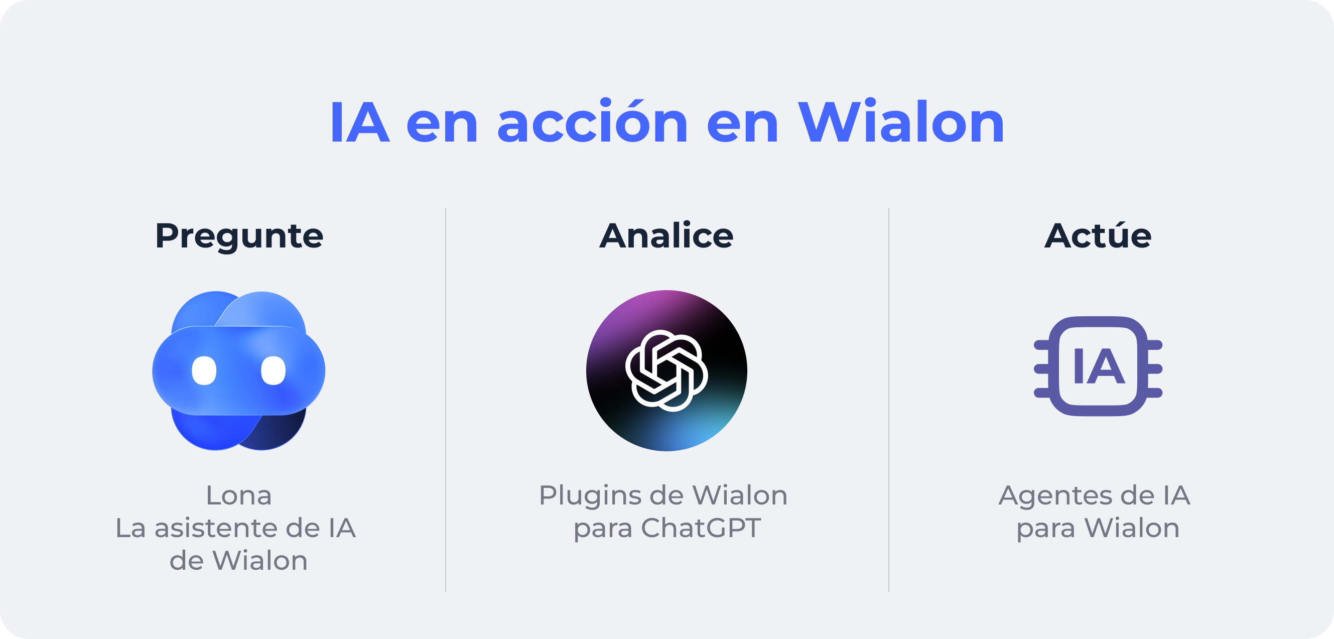 Ai in Wialon Es 1