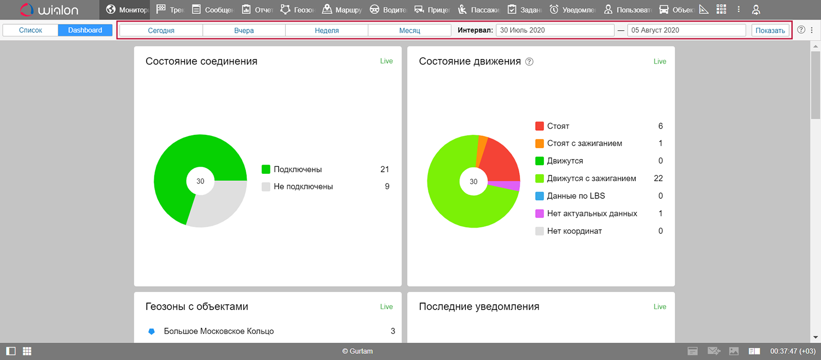 Выбор периода для отображения данных в блоках на Dashboard