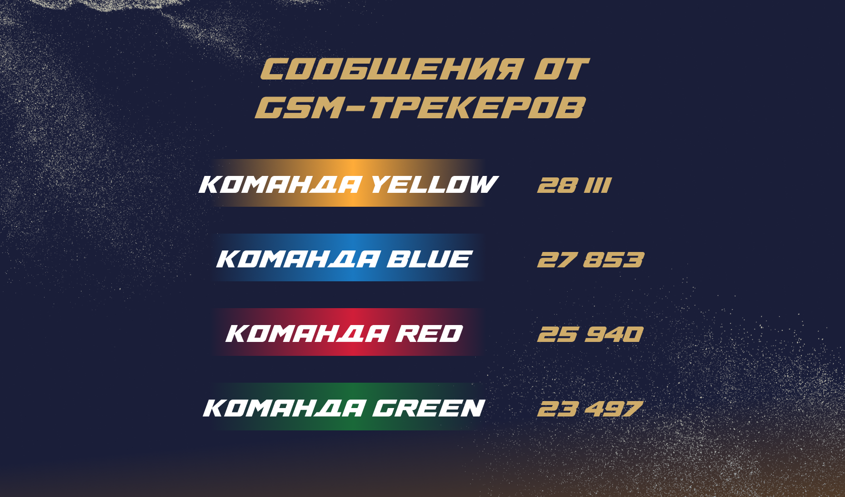 Сообщения От Gsm Трекеров