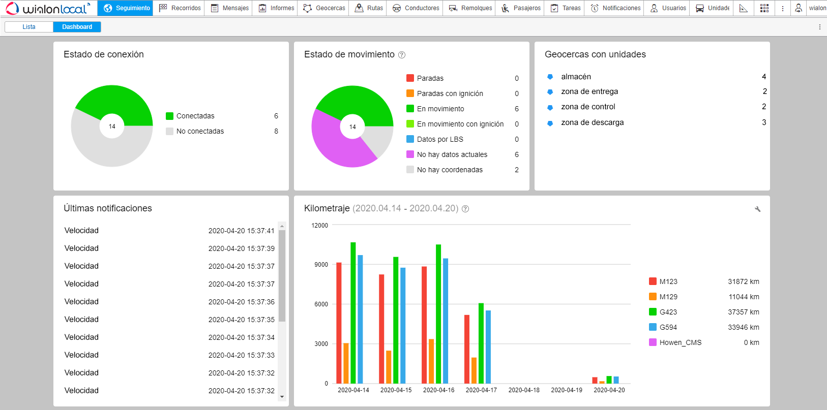 ¿Cómo adquirir Wialon Local 2004?