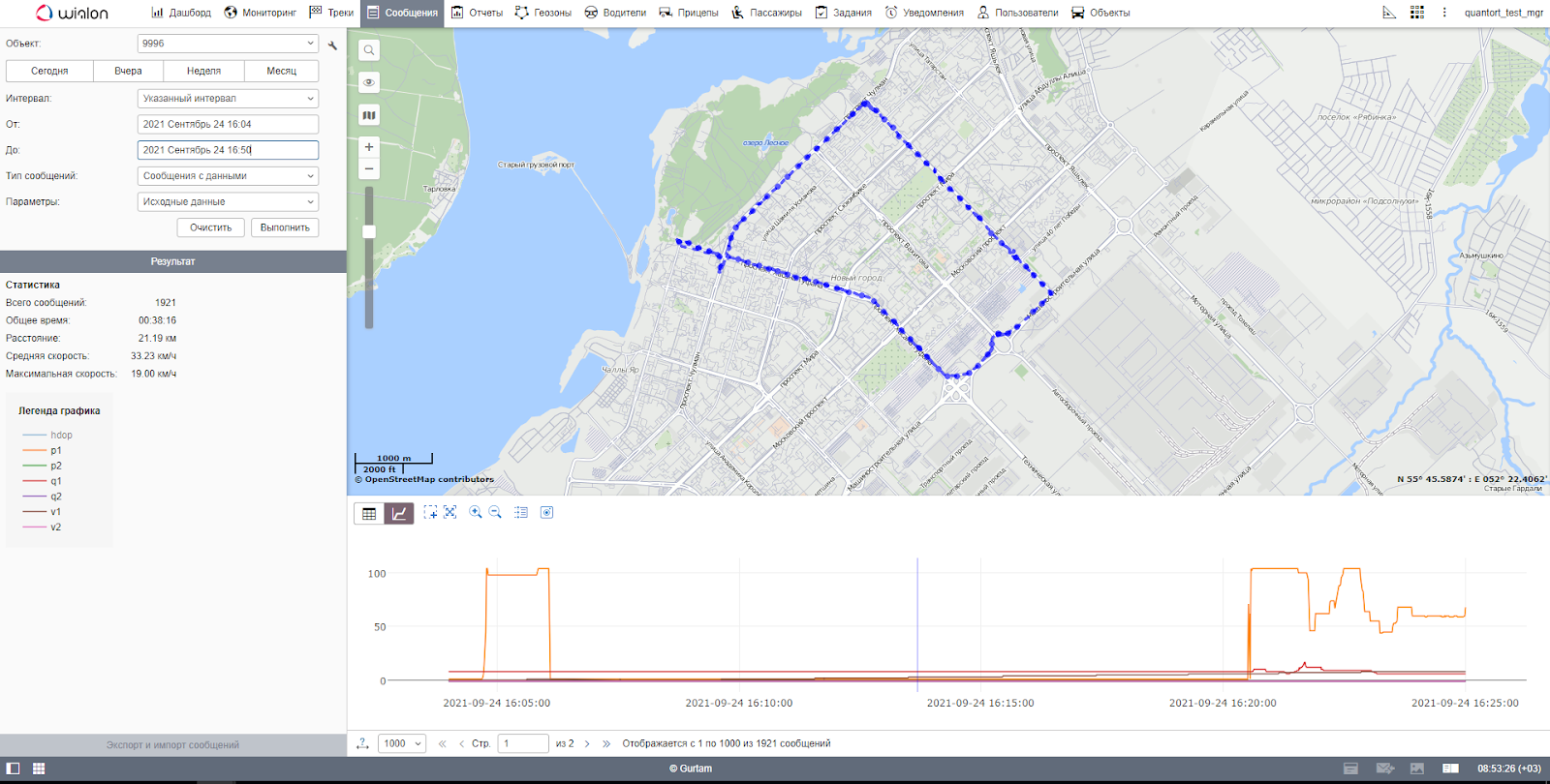 данные о параметрах технологических жидкостей
