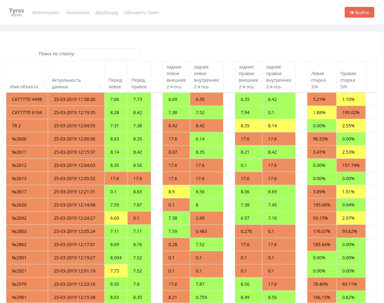 A client and a project 