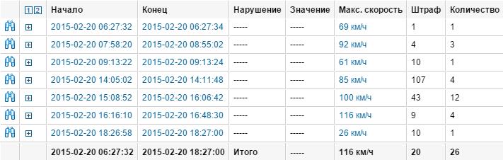 Оценка с группировкой по поездкам (BCE)