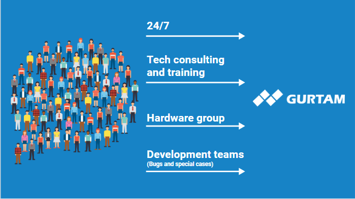 Partner conferences and community