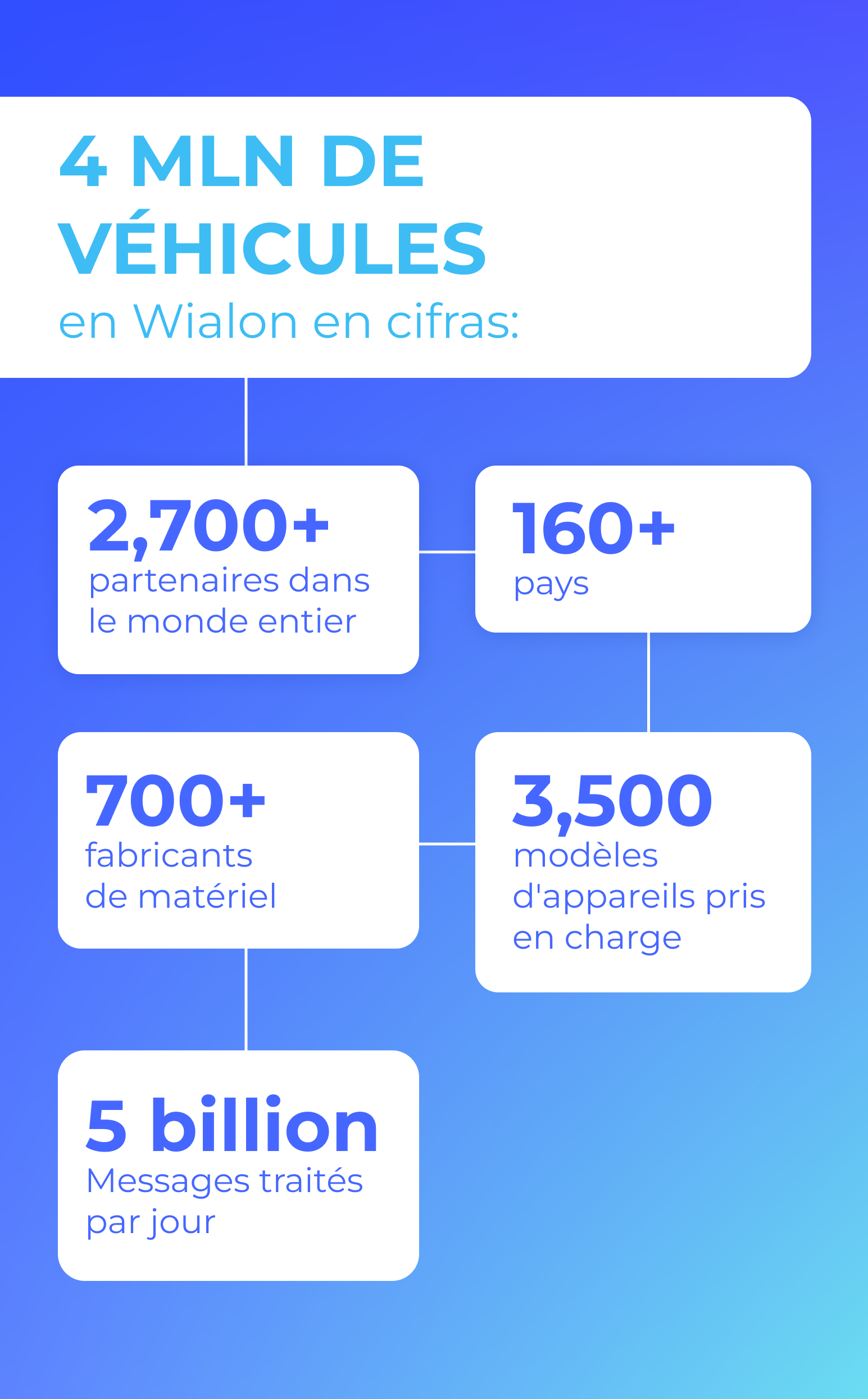 frinfographicwialon