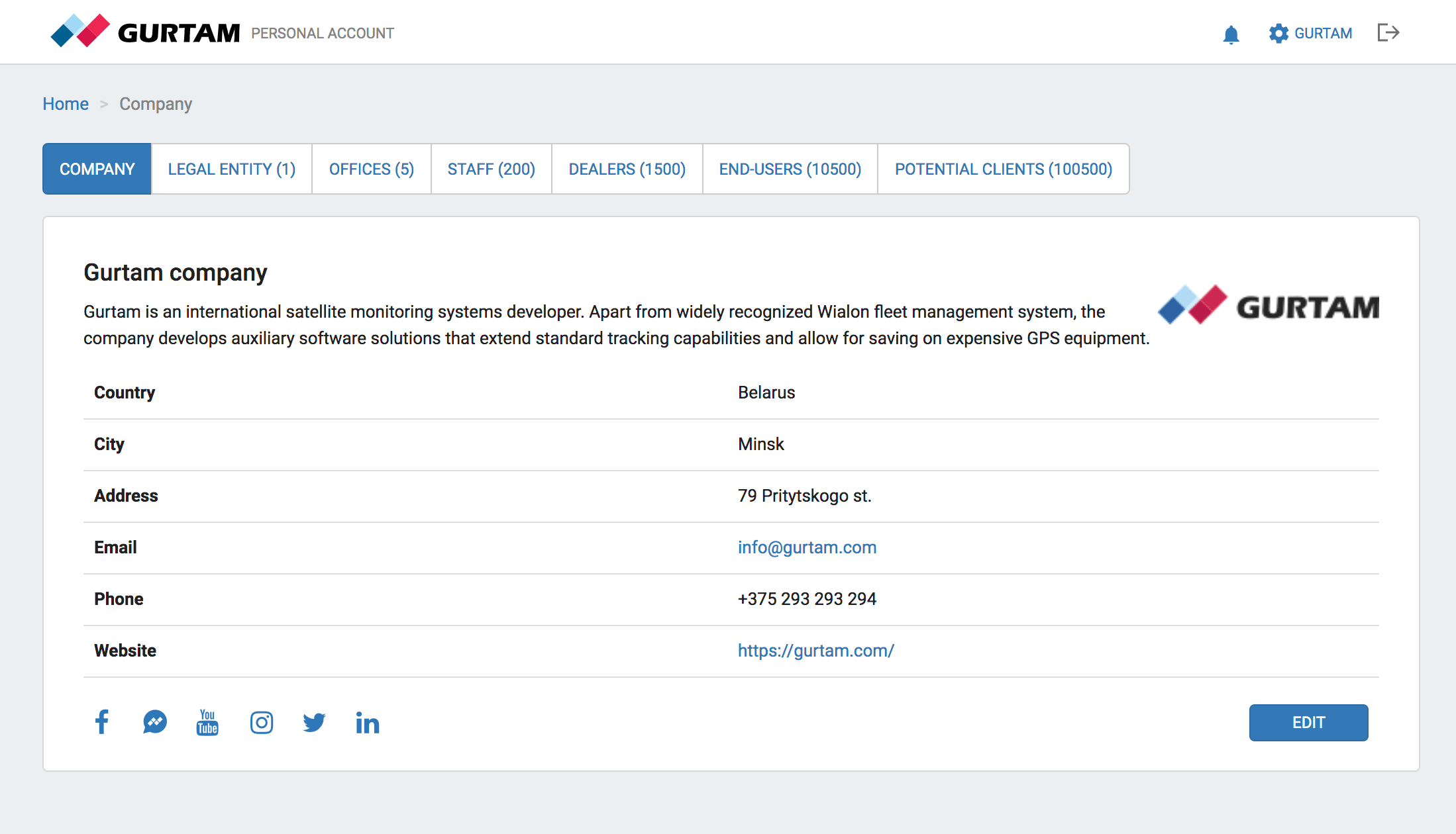 Profil de l'entreprise