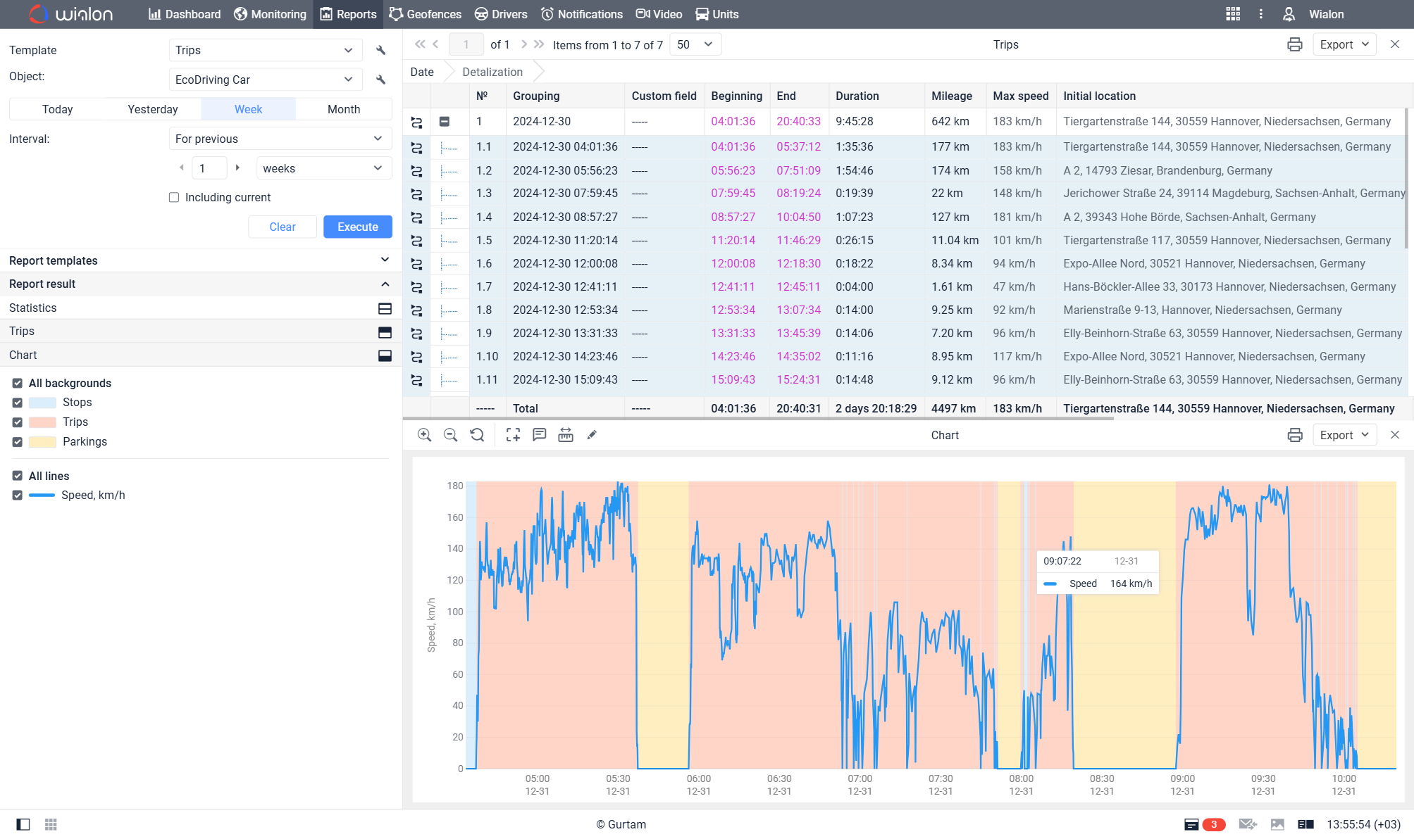 Advanced reports