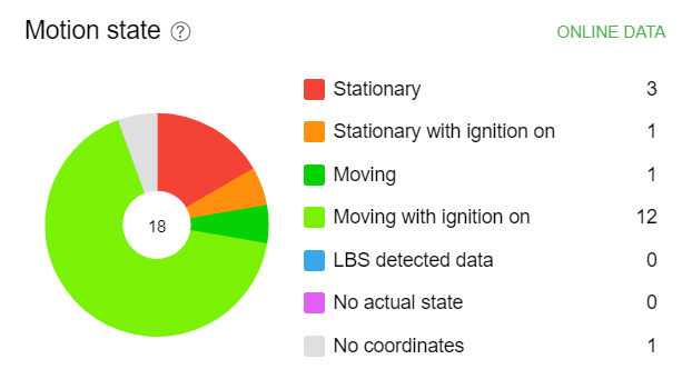 Améliorations du Tableau de bord