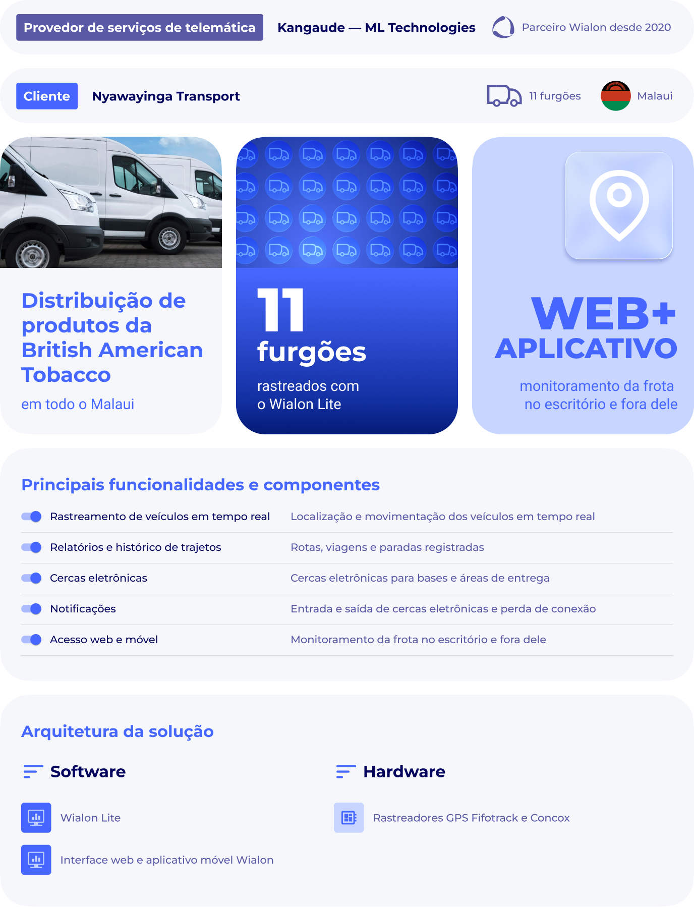 Des 3352 Case Study  Infographic (wialon Lite) Pt Br