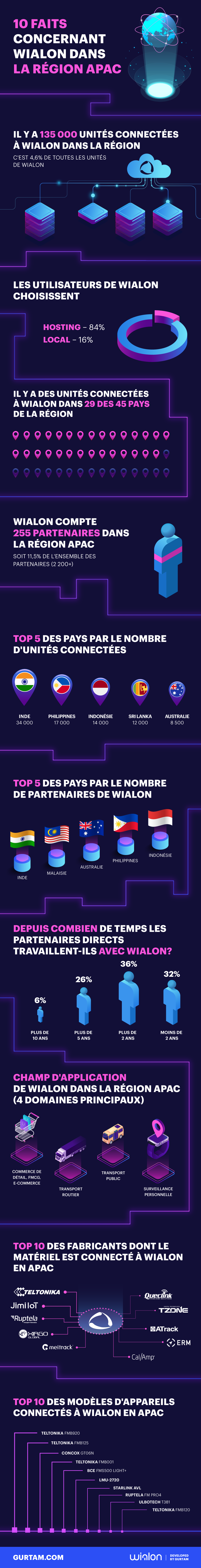 Infographics 2,9 mln