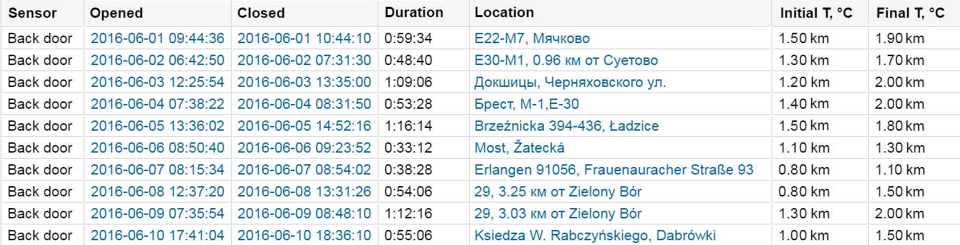Door_sensor_real_report