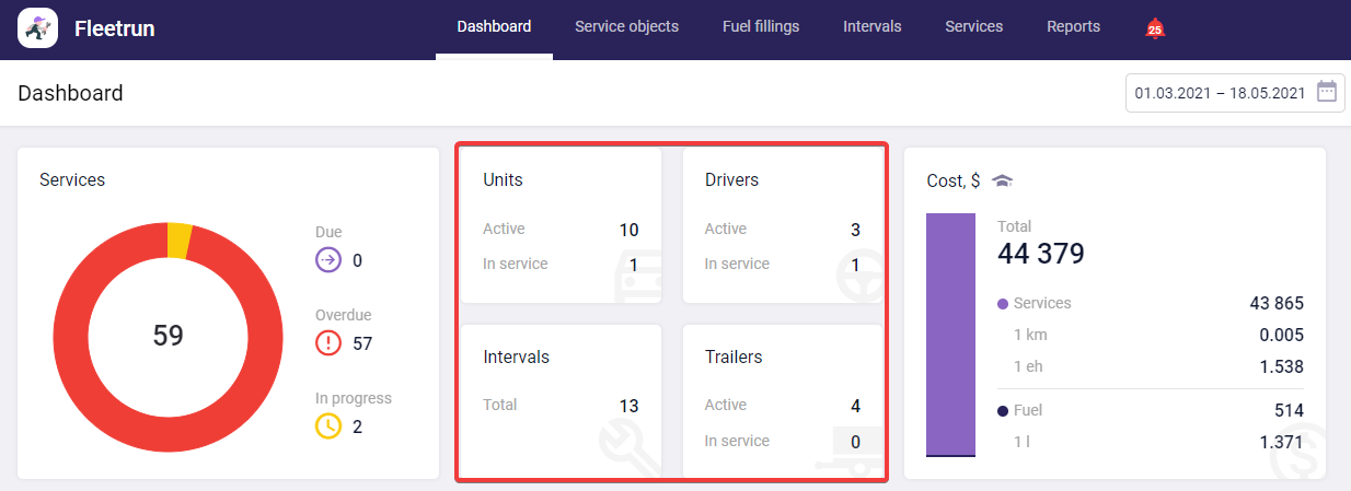 Changements dans les sections de "Dashboard"