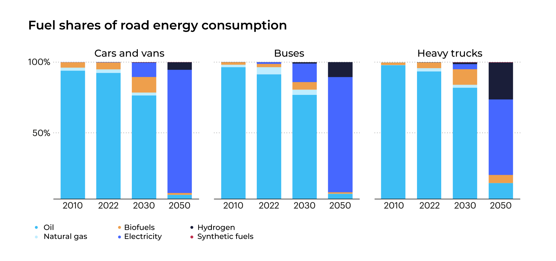 energy consumption