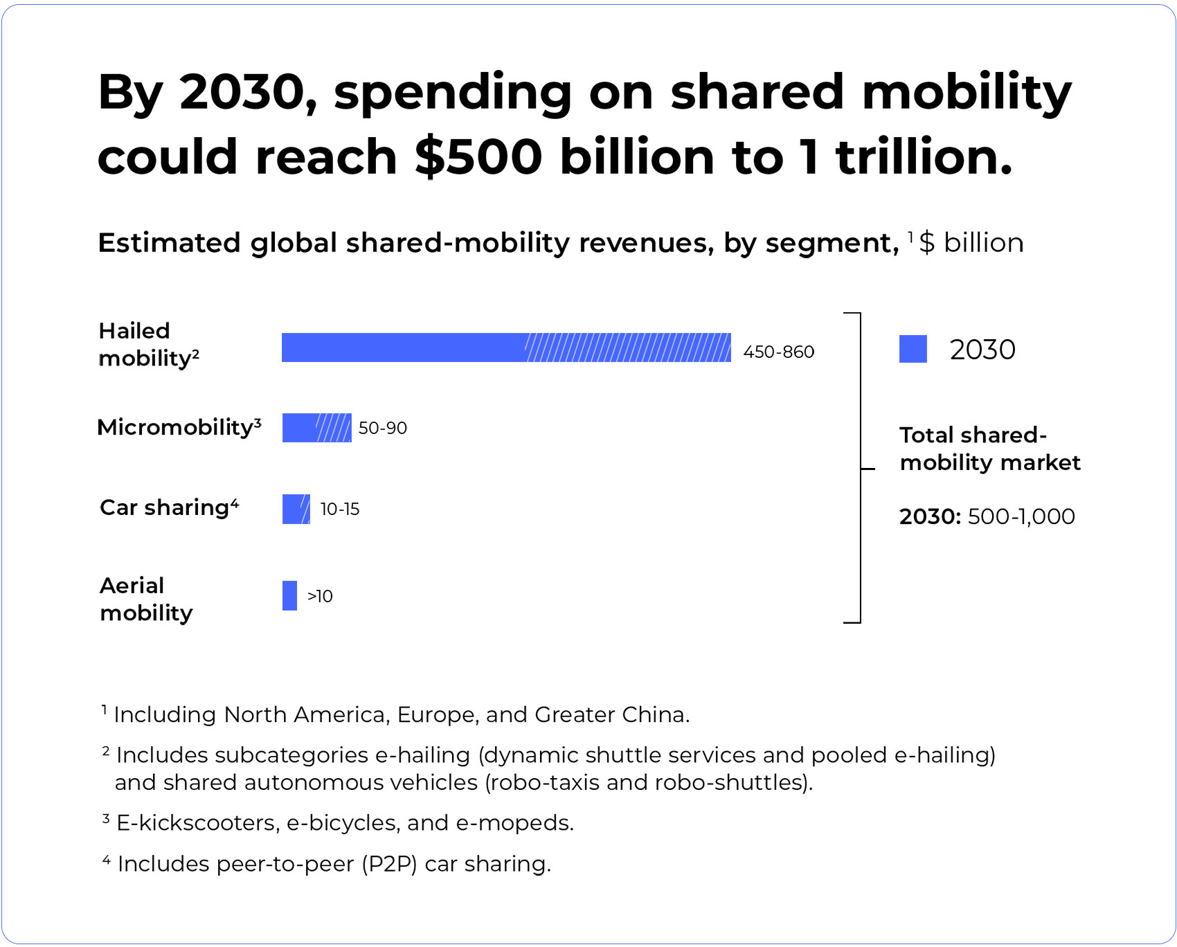 8 shared mobility
