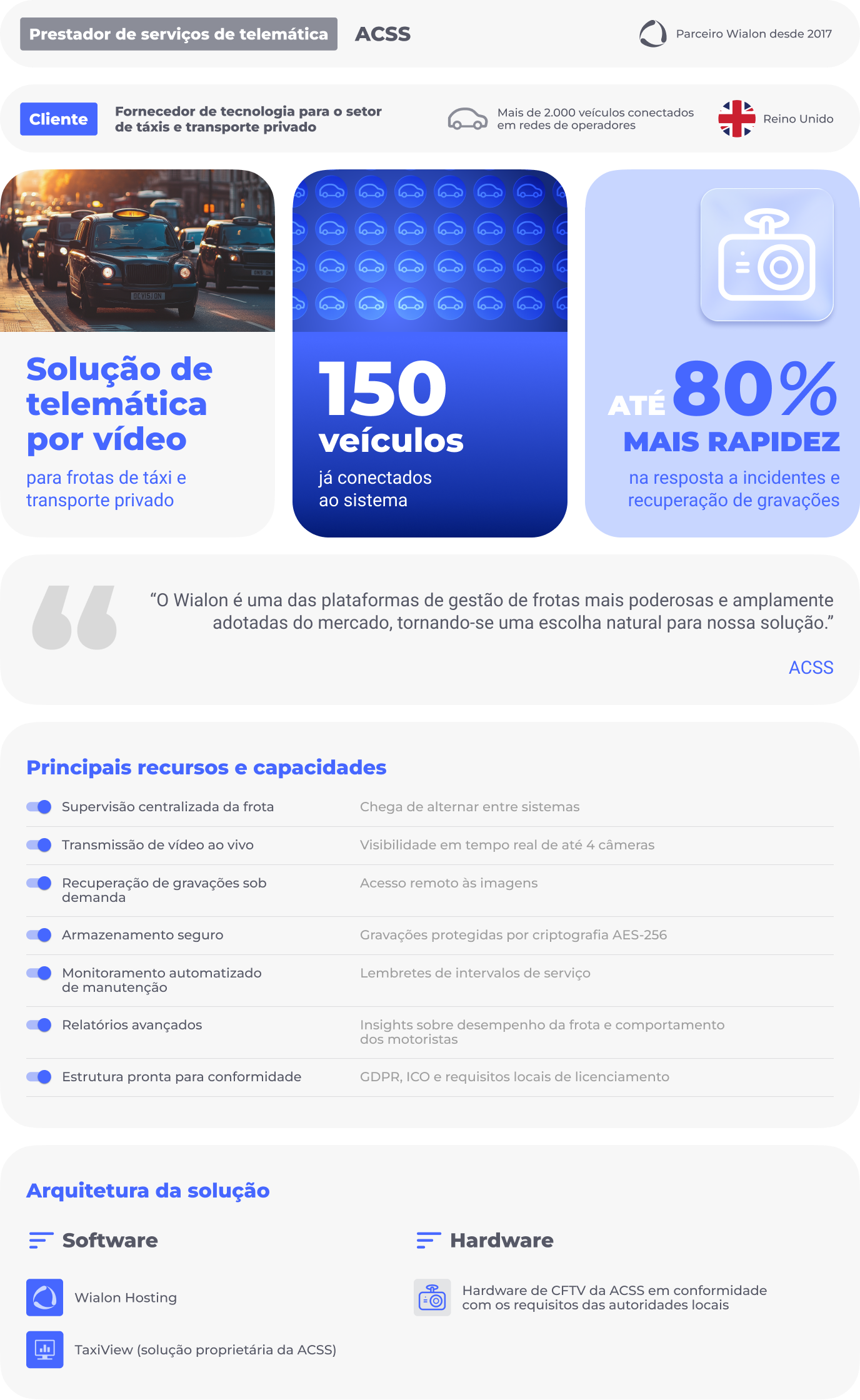 Pt Des 3272 CCTV and Fleet Monitoring for Taxi and pH Vs  Infographic