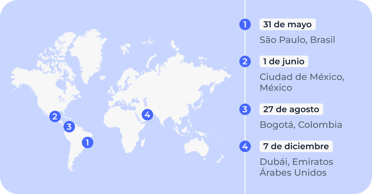 Wialon Top 10 2026 Dates Es