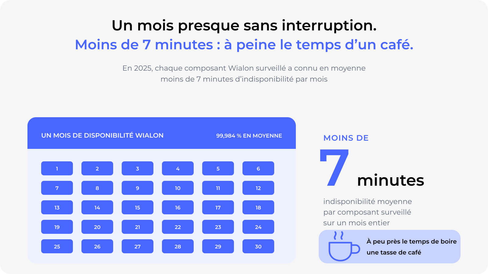 Wialon Uptime Seven Minutes Fr