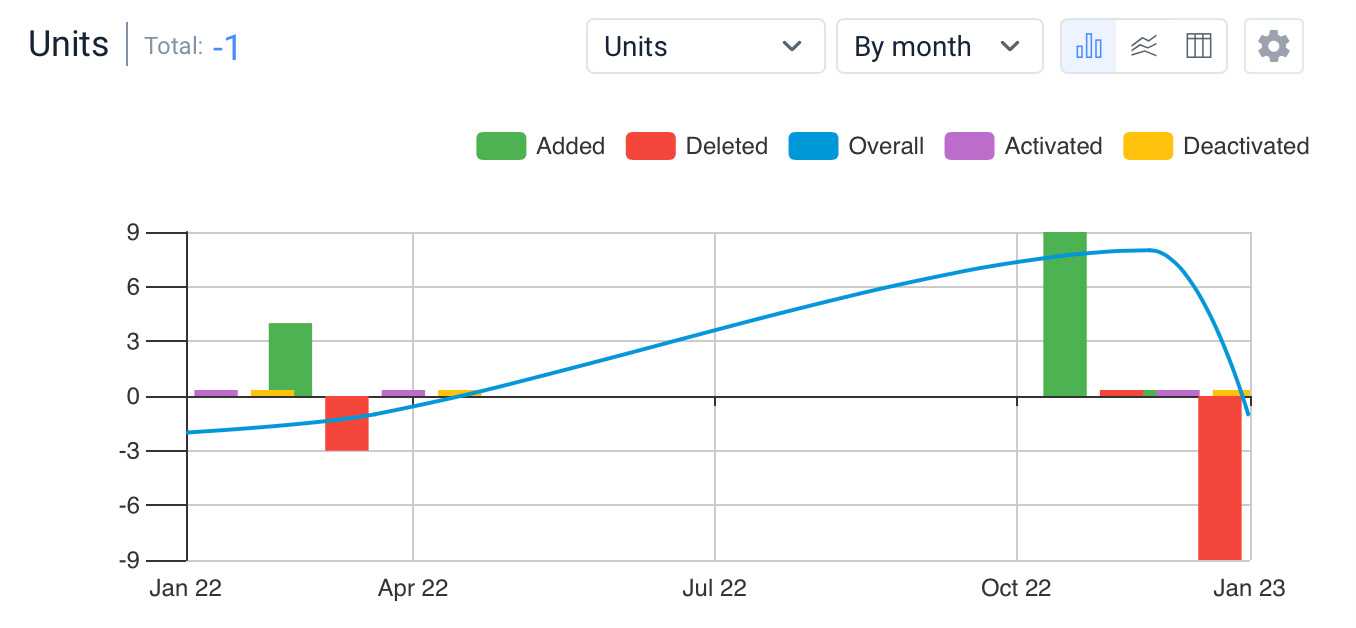 Unit Dynamics En.jpg